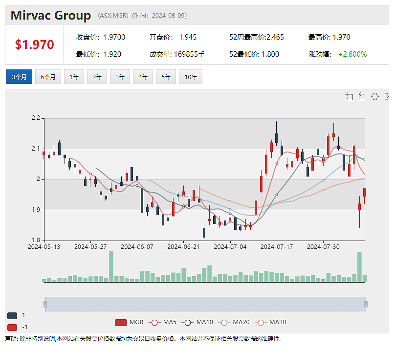 Singular Health（ASX：SHG）医疗影像智能软件平台成功集成牙科AI模型（组图） - 4