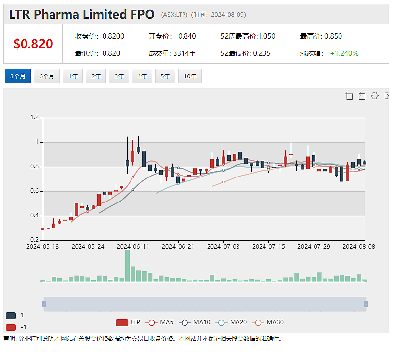 Singular Health（ASX：SHG）医疗影像智能软件平台成功集成牙科AI模型（组图） - 6