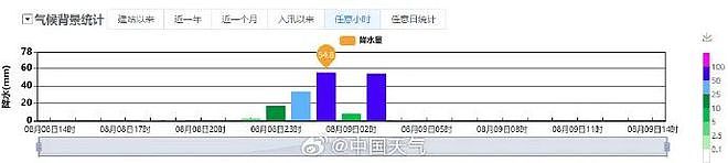 陕西一地突遭大暴雨，200多辆车被冲上街头，还有商铺被淹！当地居民：感觉天像开了窟窿（组图） - 1