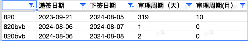 【移民周报Vol.322】幼教依然会是未来三宝职业；ACT发了本财年首次邀请；NT12号开州担；WA预计下周会发邀请（组图） - 6