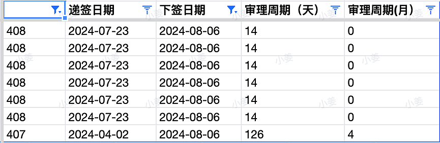 【移民周报Vol.322】幼教依然会是未来三宝职业；ACT发了本财年首次邀请；NT12号开州担；WA预计下周会发邀请（组图） - 9