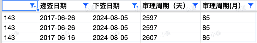 【移民周报Vol.322】幼教依然会是未来三宝职业；ACT发了本财年首次邀请；NT12号开州担；WA预计下周会发邀请（组图） - 8