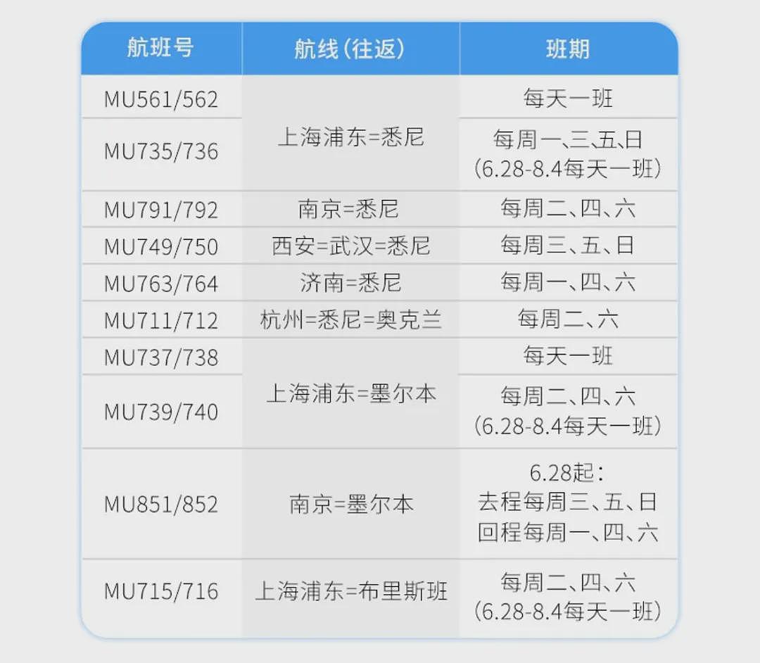 澳洲航司宣布：取消直飞中国航线！大批国家纷纷停飞中国...（组图） - 9