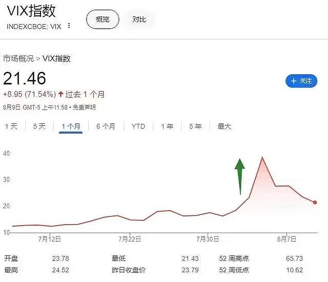 “美国高通胀吹哨人”立场大转弯！认为9月降息50个基点适宜（组图） - 6