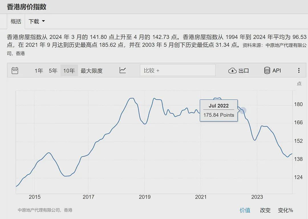 澳洲房价创历史新高！全球房价几乎都上涨，中国房东沉默了（组图） - 12