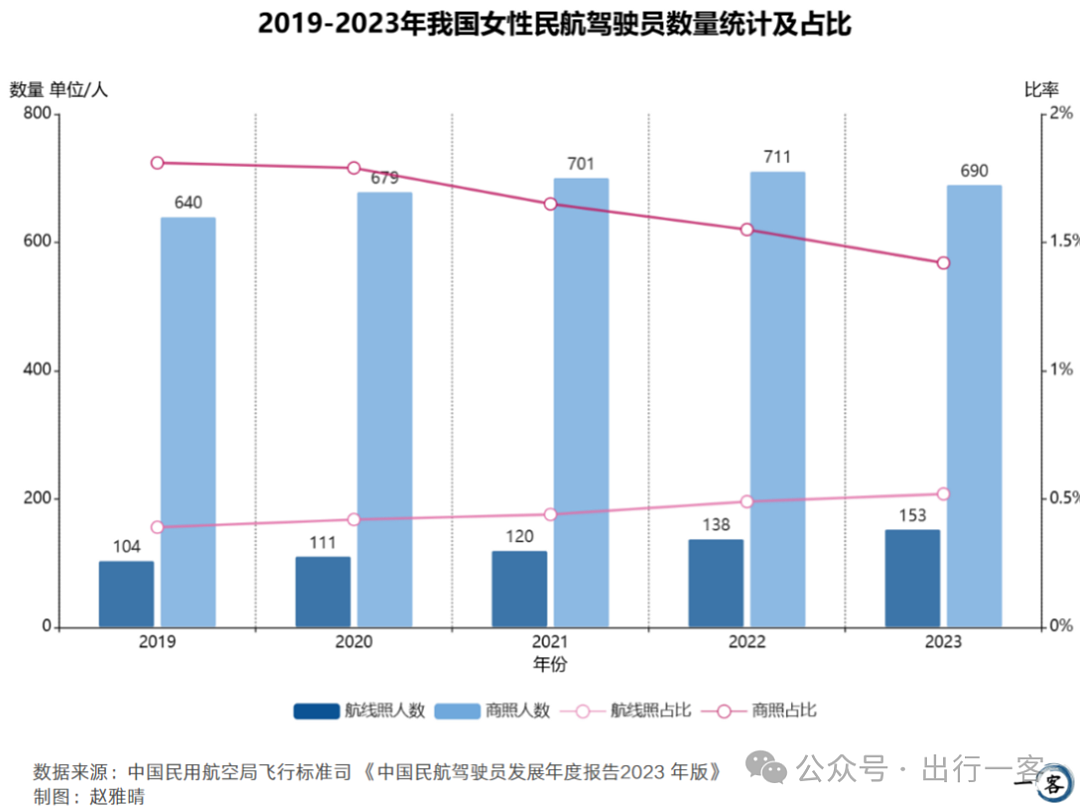 我，29岁，学新闻的女生，转行到澳洲学习开飞机（组图） - 20