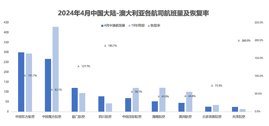 停飞中国？ACT回家难…英澳司宣布：取消直飞航班！ACT现大规模走私！33岁中国公民于O'Connor被捕（组图） - 3