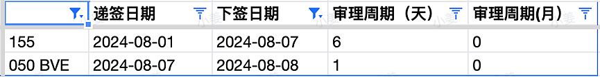 【移民周报Vol.322】幼教依然会是未来三宝职业；ACT发了本财年首次邀请；NT12号开州担；WA预计下周会发邀请（组图） - 10