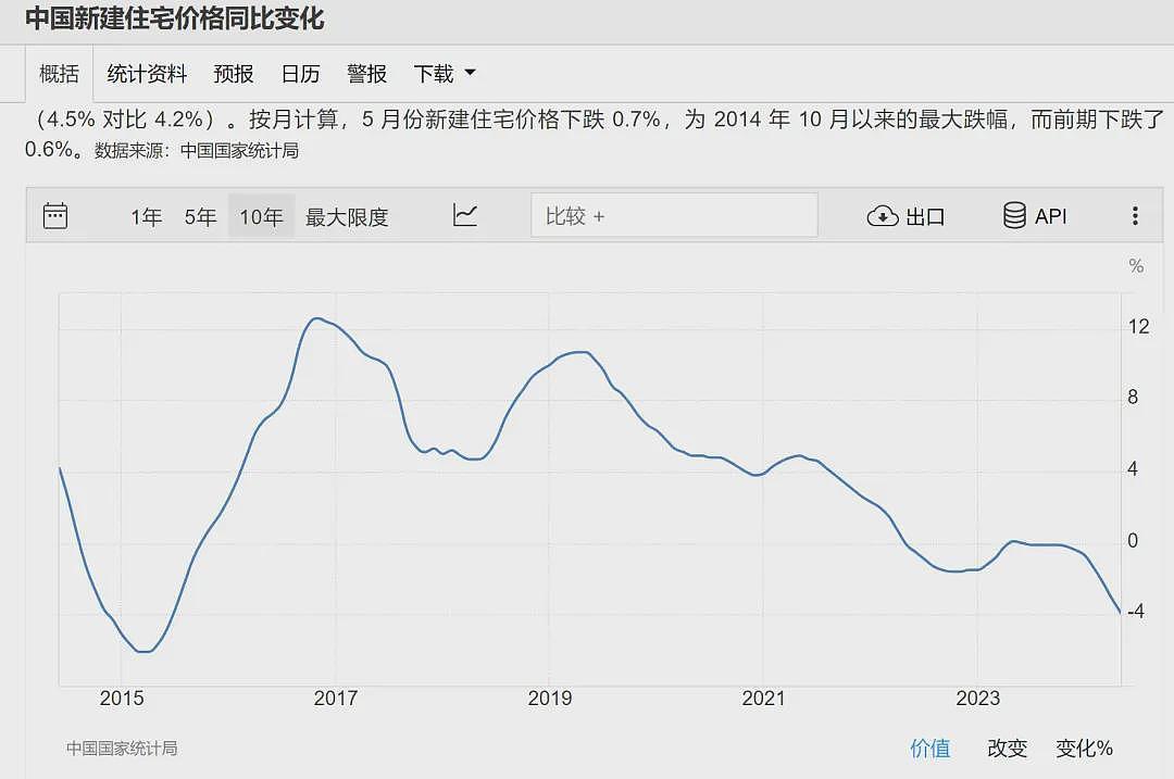 澳洲房价创历史新高！全球房价几乎都上涨，中国房东沉默了（组图） - 13