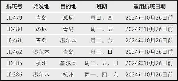 澳洲航司宣布：取消直飞中国航线！大批国家纷纷停飞中国...（组图） - 11