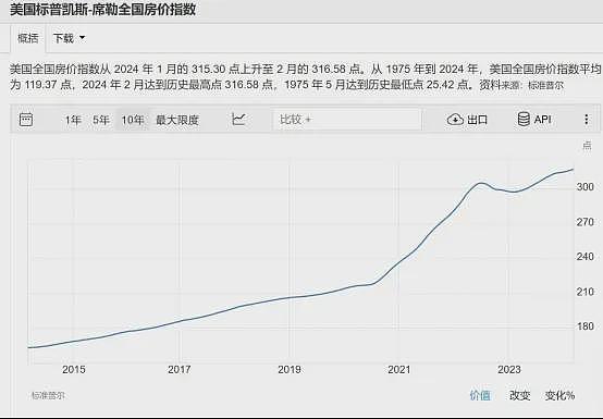 澳洲房价创历史新高！全球房价几乎都上涨，中国房东沉默了（组图） - 6