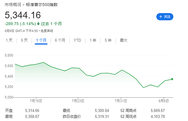 美股“调整结束”了吗？高盛、摩根大通都很谨慎（组图） - 4