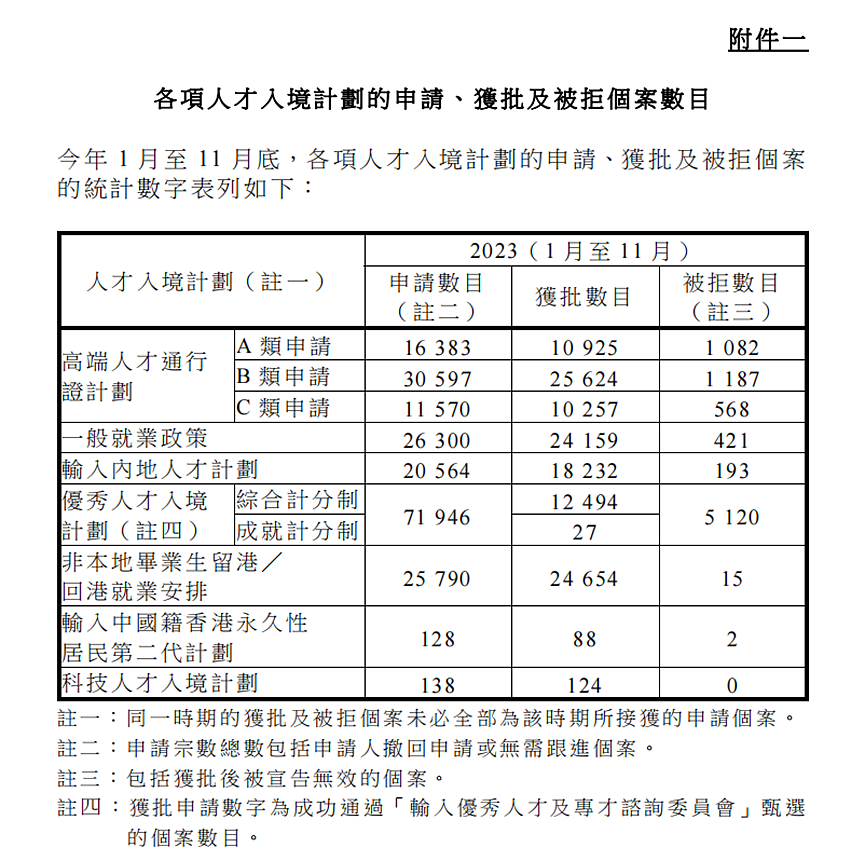 3年移民潮跑了53万人？不顾一切的香港人，究竟图什么？（组图） - 7