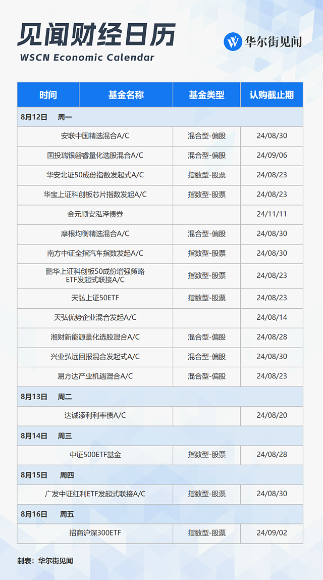 一周重磅日程：中国7月经济和金融数据，MLF是否降息？美国CPI，阿里腾讯京东财报（组图） - 11