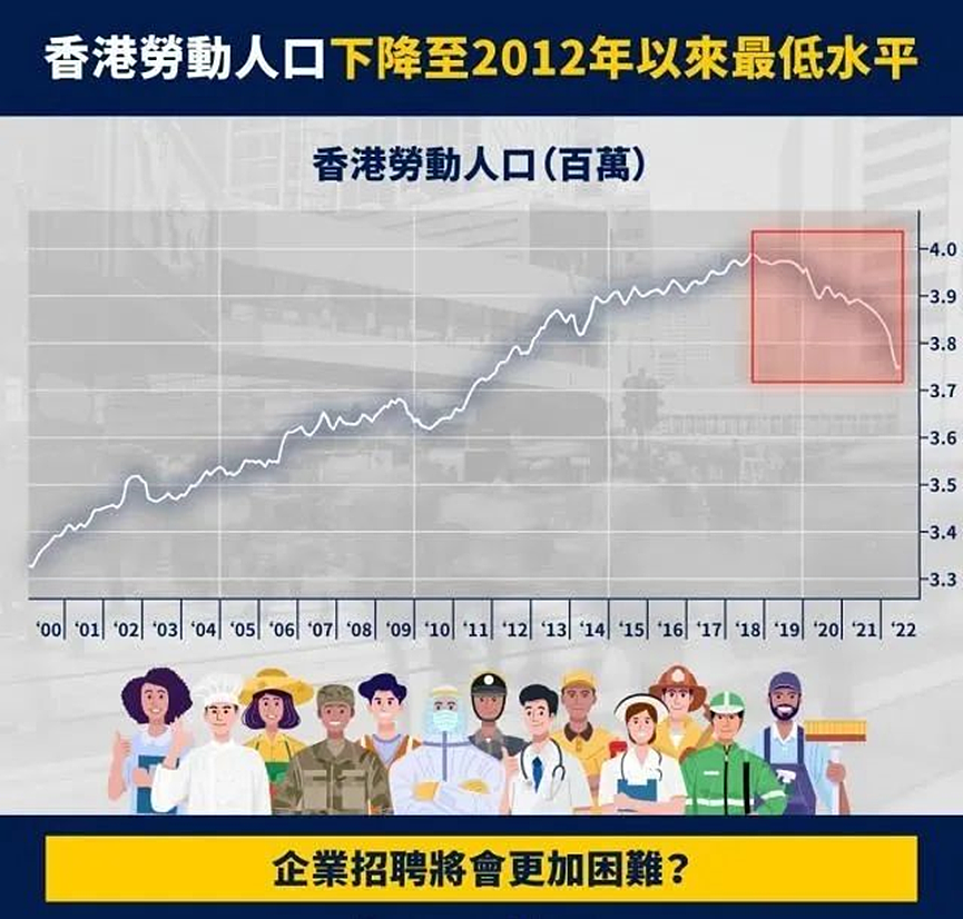 3年移民潮跑了53万人？不顾一切的香港人，究竟图什么？（组图） - 1