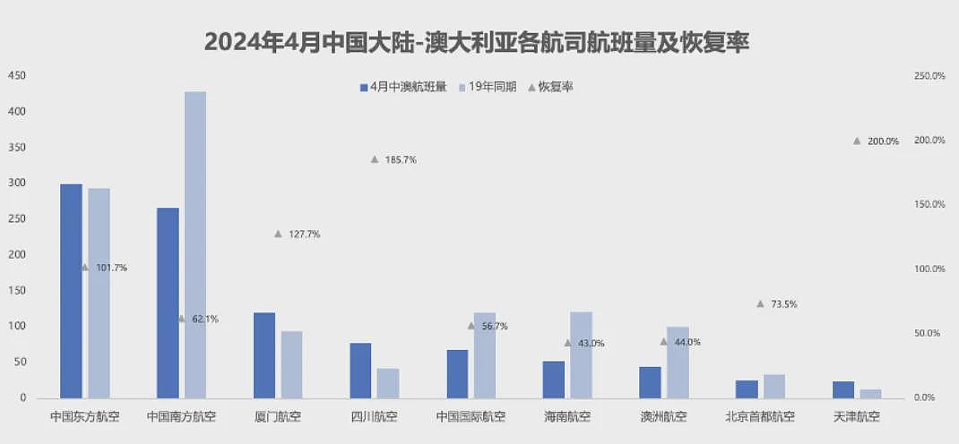 澳洲航司宣布：取消直飞中国航线！大批国家纷纷停飞中国...（组图） - 6