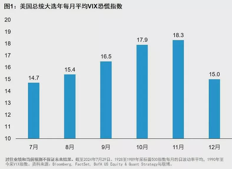 全球关注两大悬念：美经济会否衰退？ 美股已见底？（组图） - 3