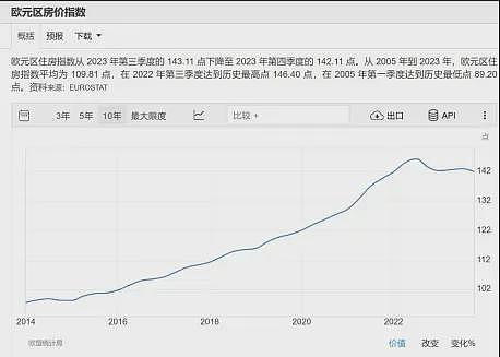 澳洲房价创历史新高！全球房价几乎都上涨，中国房东沉默了（组图） - 4