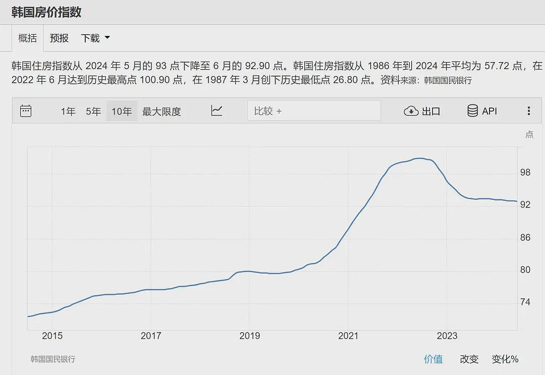 澳洲房价创历史新高！全球房价几乎都上涨，中国房东沉默了（组图） - 11