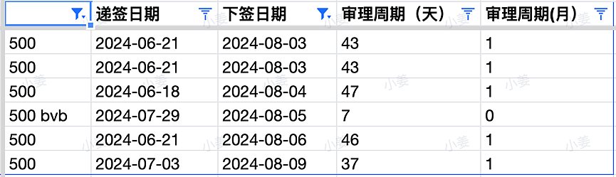 【移民周报Vol.322】幼教依然会是未来三宝职业；ACT发了本财年首次邀请；NT12号开州担；WA预计下周会发邀请（组图） - 4