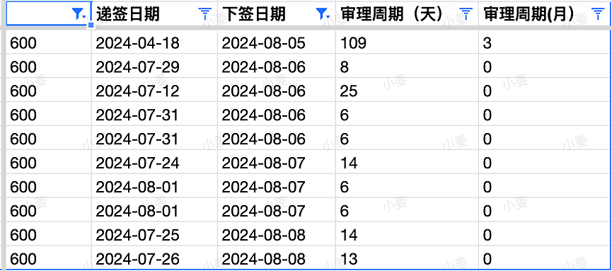 【移民周报Vol.322】幼教依然会是未来三宝职业；ACT发了本财年首次邀请；NT12号开州担；WA预计下周会发邀请（组图） - 5