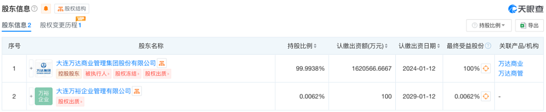 万达再遭股权冻结，资金链问题引关注（组图） - 4