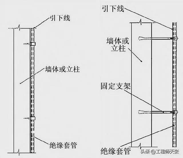 致6死10伤！雷击为何会致公园凉亭坍塌？（组图） - 20