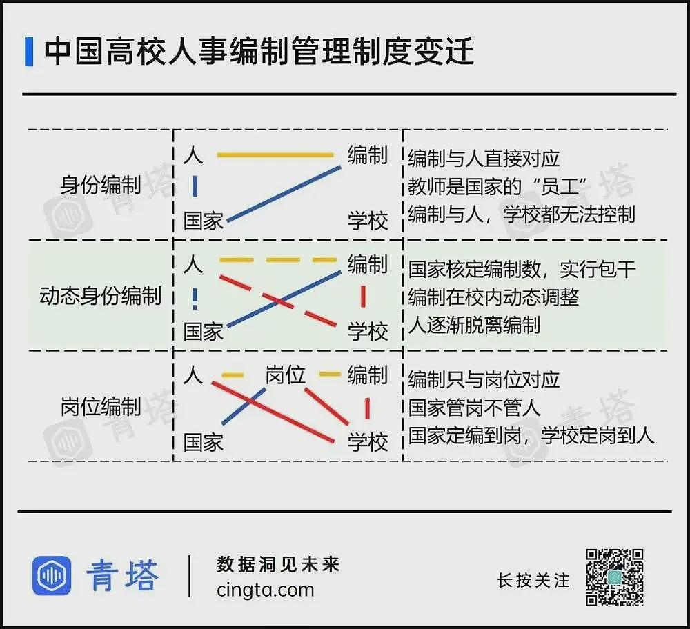 中国高校事业编制的“铁饭碗”，真的要没了（组图） - 2