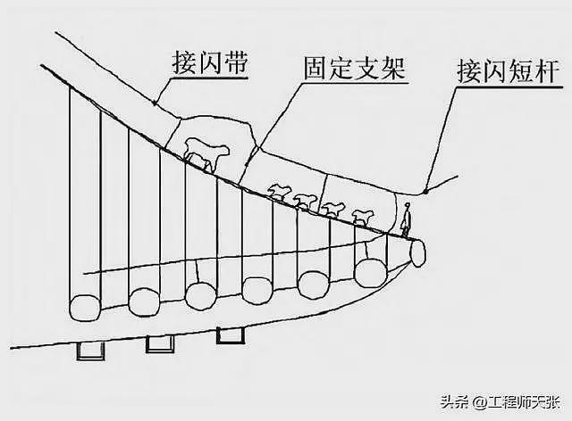 致6死10伤！雷击为何会致公园凉亭坍塌？（组图） - 16