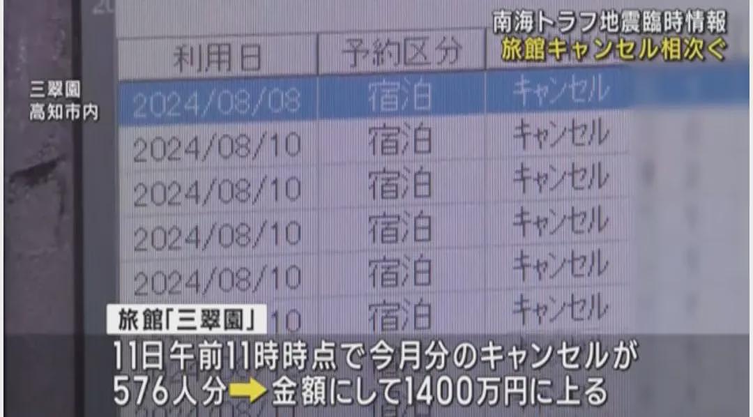 地震引发恐慌！日本飞中国机票暴涨至一万，酒店半天被退150单亏损达千万…（组图） - 14