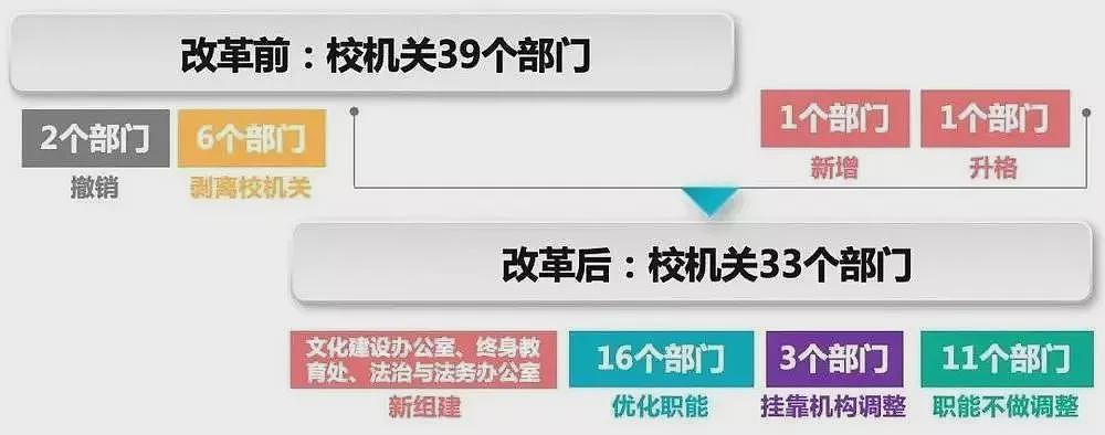 中国高校事业编制的“铁饭碗”，真的要没了（组图） - 6