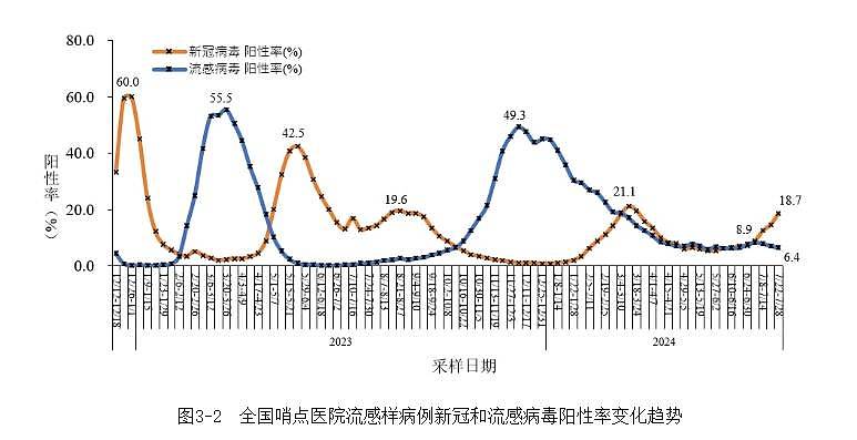 中国新冠阳性率持续上升，广东感染病例增1万余例（组图） - 2