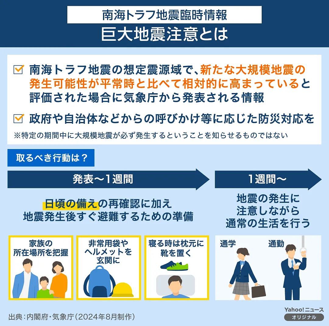 日本首次发布巨大地震警报！超市统统被抢空...这些保命的震后避难技巧，快get！（组图） - 8