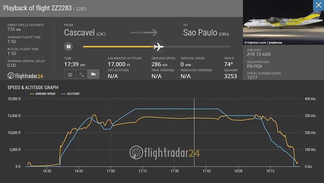 三个要素但凡少一个，巴西这起空难就可能避免（组图） - 3