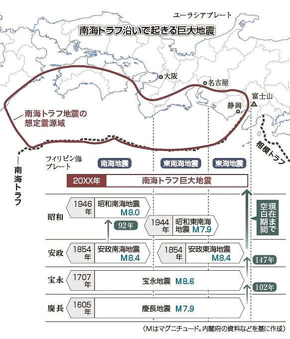 日本首次发布巨大地震警报！超市统统被抢空...这些保命的震后避难技巧，快get！（组图） - 4