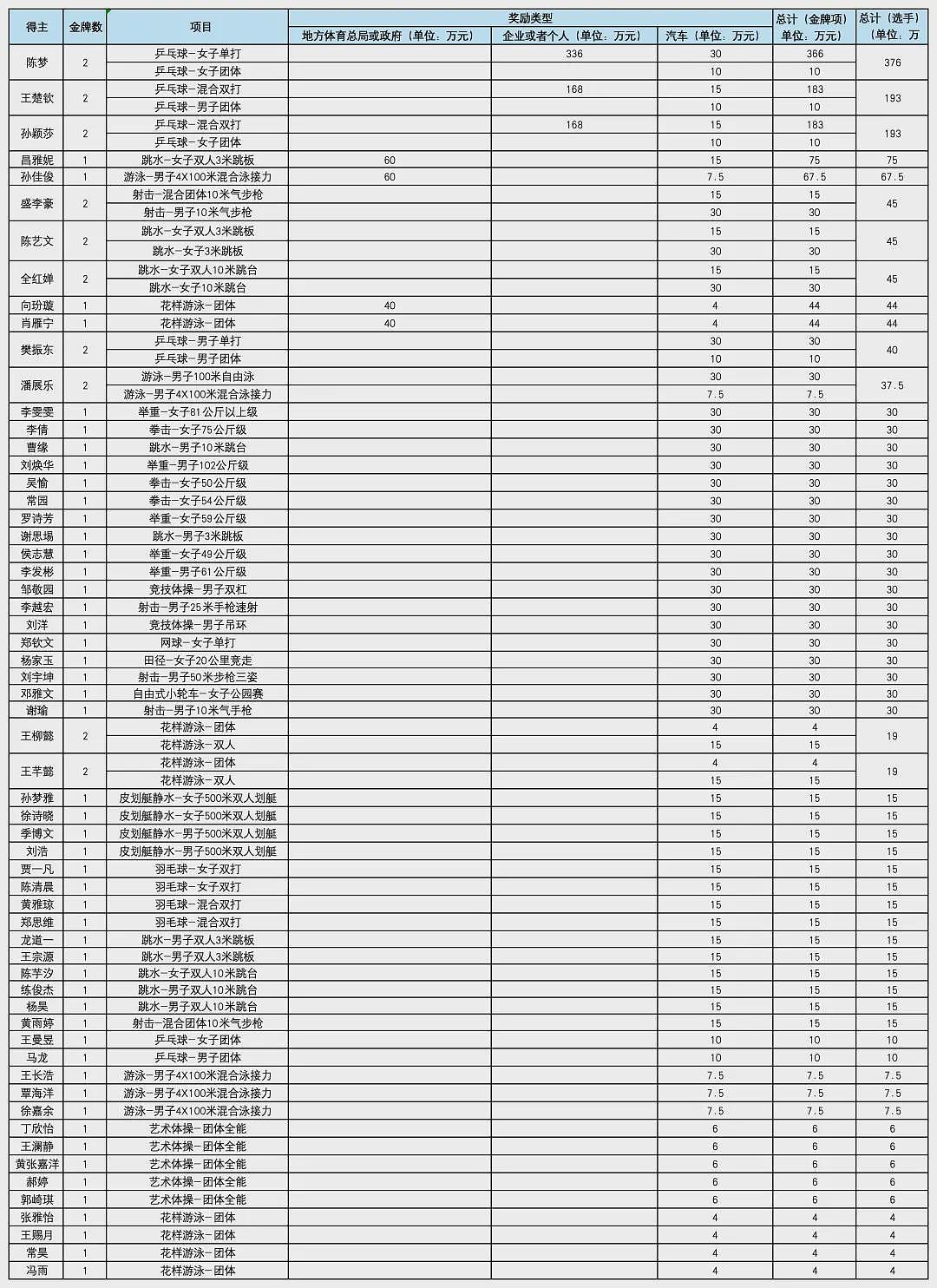 40金完美收官！黄金、汽车、奖金，接近400万元（组图） - 2