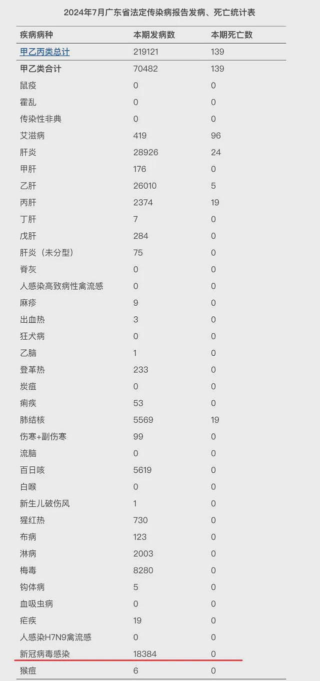 新冠特效药概念股爆发，多股涨幅超10%！广东新冠感染月增1万余病例，医生提醒（组图） - 2