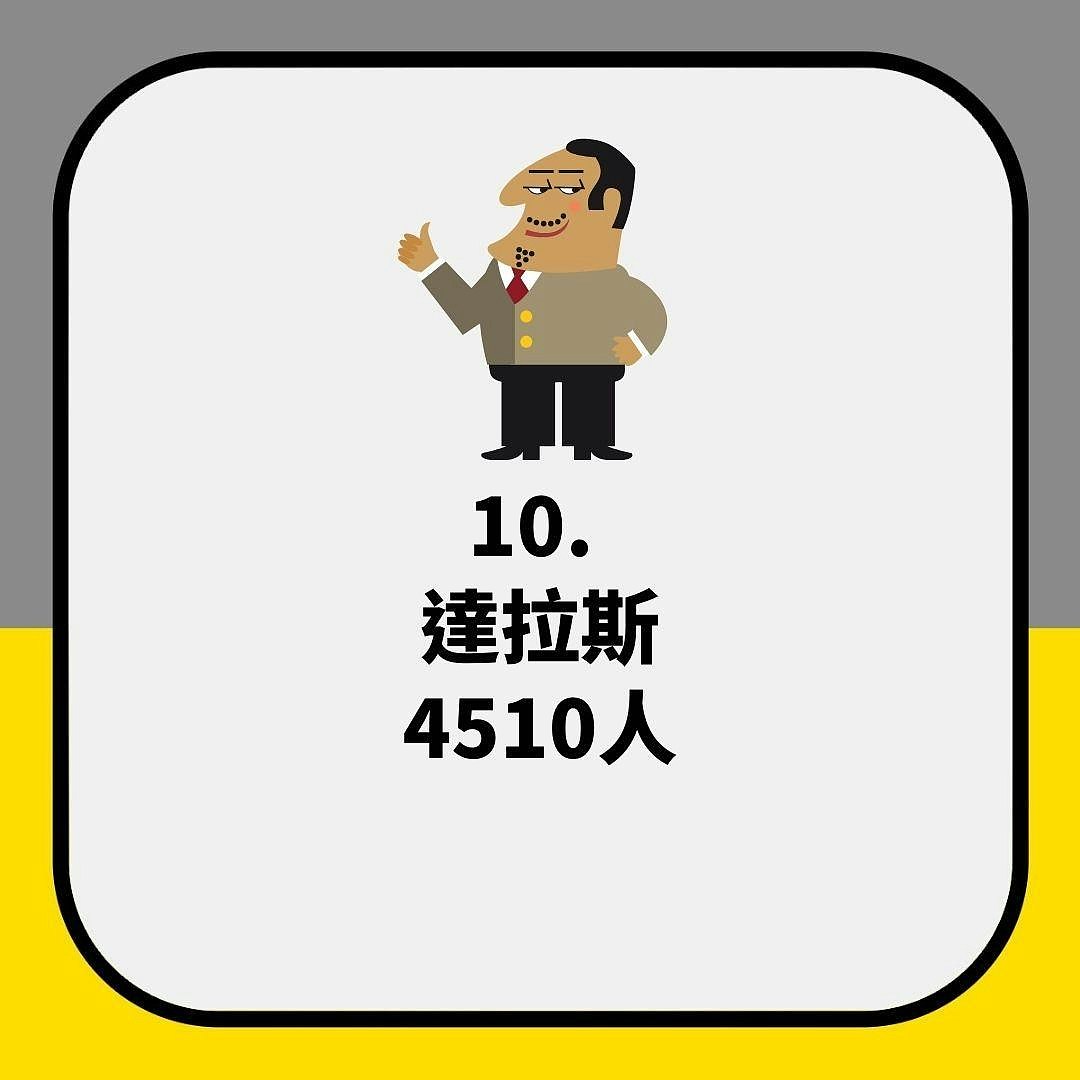 “全球最多超级富豪城市”排名出炉：新加坡跌出10大！香港上榜（组图） - 3