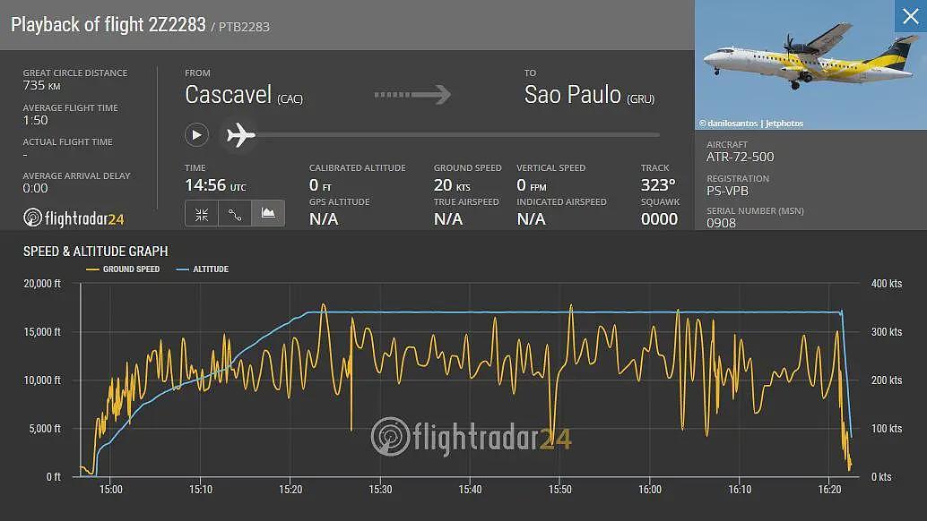 三个要素但凡少一个，巴西这起空难就可能避免（组图） - 2