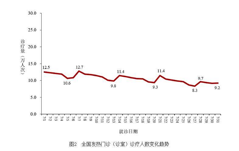 中国新冠阳性率持续上升，广东感染病例增1万余例（组图） - 1