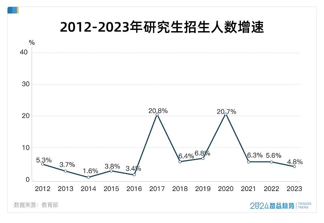 1965万本科生急了！中国新一轮硕博点激增，巨大的连锁反应开始了（组图） - 4