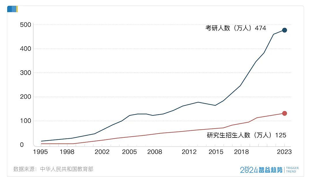 1965万本科生急了！中国新一轮硕博点激增，巨大的连锁反应开始了（组图） - 14