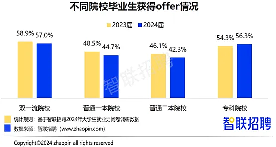 1965万本科生急了！中国新一轮硕博点激增，巨大的连锁反应开始了（组图） - 16