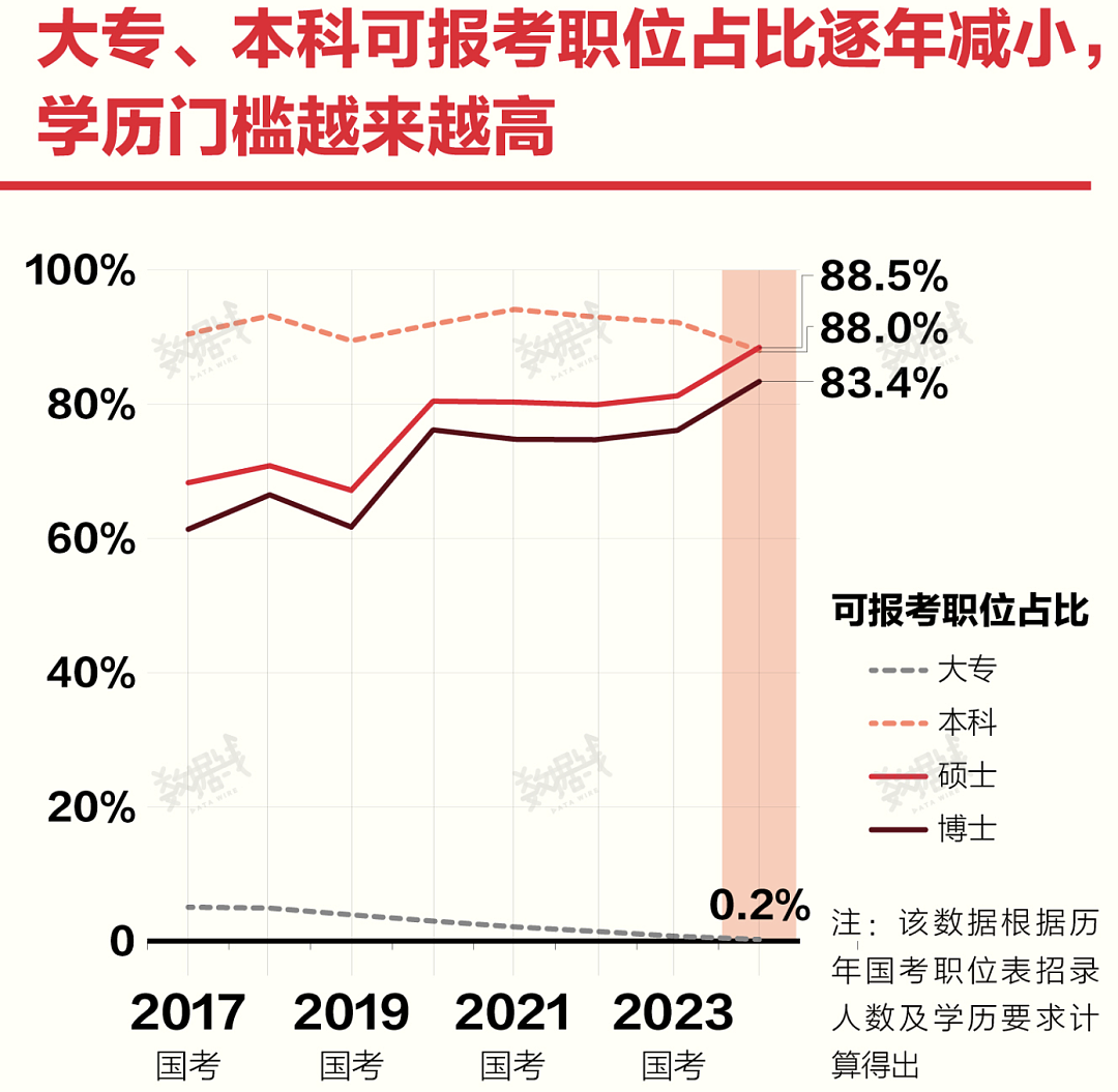 1965万本科生急了！中国新一轮硕博点激增，巨大的连锁反应开始了（组图） - 13