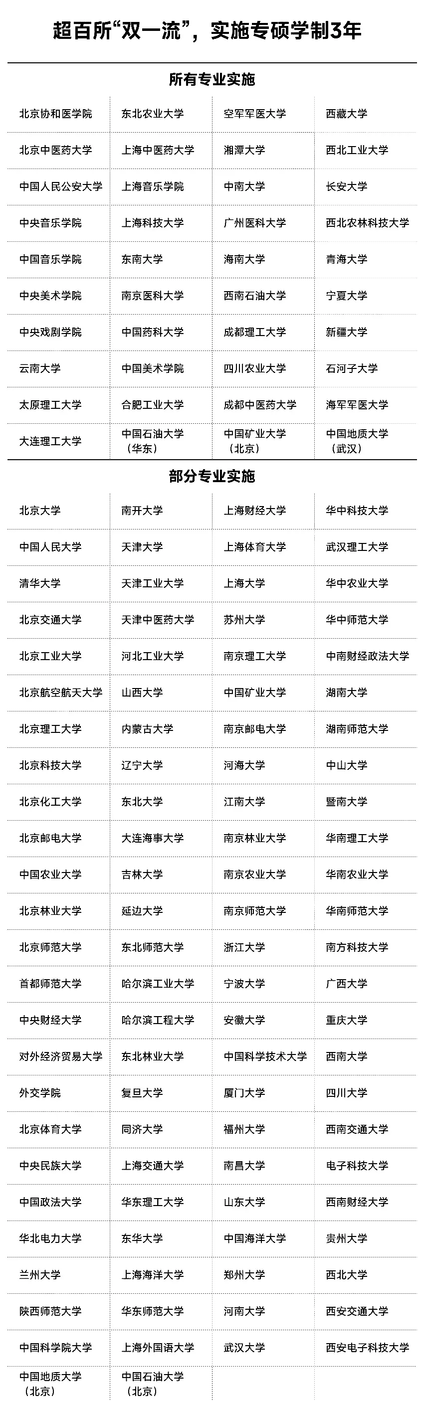 1965万本科生急了！中国新一轮硕博点激增，巨大的连锁反应开始了（组图） - 9