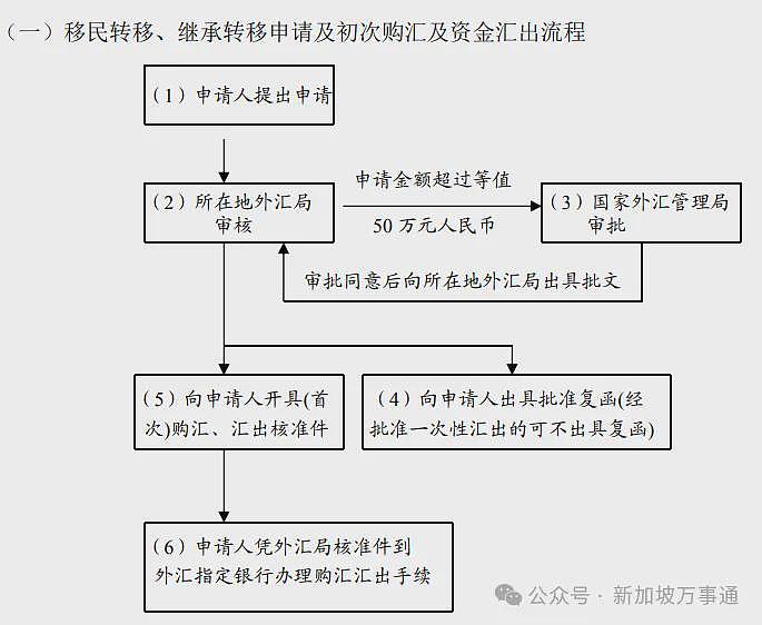 中国公民拿外国绿卡或移民后，可将国内资产全部合法转出（组图） - 4