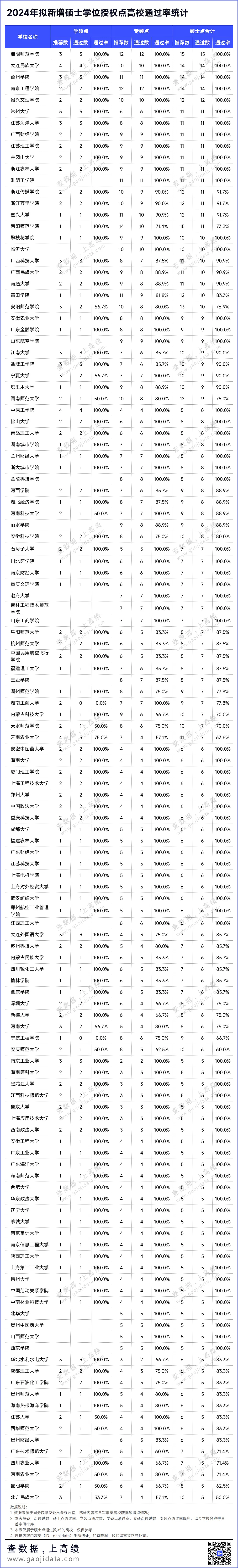 1965万本科生急了！中国新一轮硕博点激增，巨大的连锁反应开始了（组图） - 6