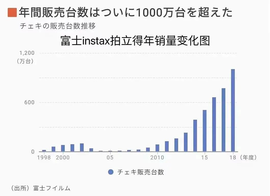 78万人排队抢！日本最烧钱的网红玩具，被雷军干翻了（组图） - 12