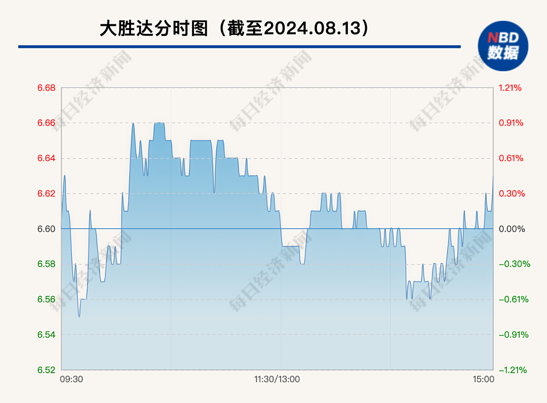 55岁浙江资本大佬遭留置、立案调查，上万股东懵了（组图） - 5