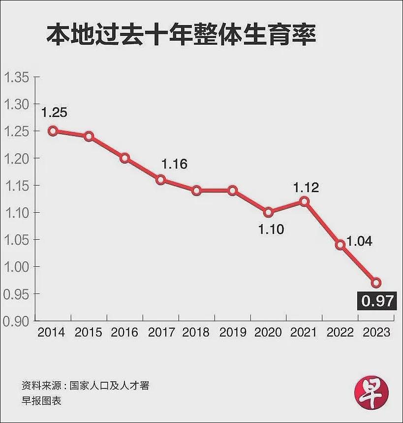 消失多年后，孙燕姿扎心近况曝光：鸡娃小升初，天后也扛不住……（组图） - 32